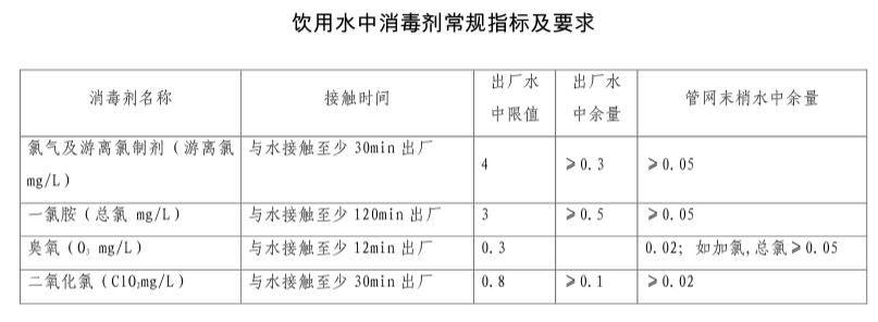 飲用水中消毒劑常規指標.jpg